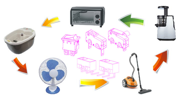 掃地機周邊應用